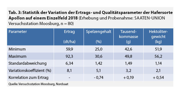 Statistik