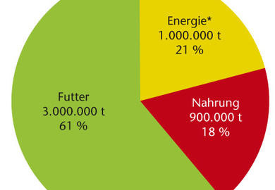 Spitzenerträge zu Tiefstpreisen