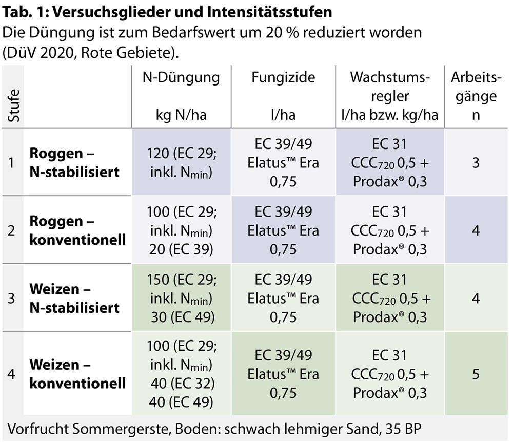 Versuchsaufbau