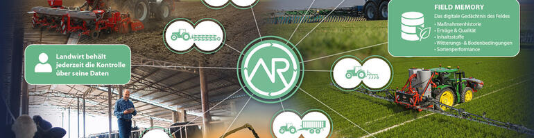 Interoperabilität in der Landwirtschaft – was braucht es wirklich?