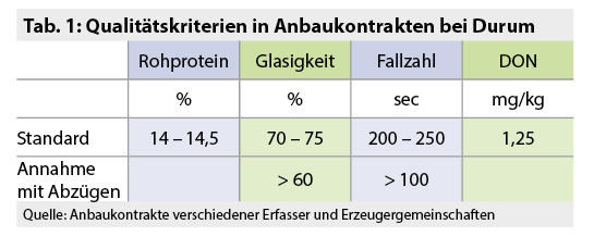 Qualitätskriterien