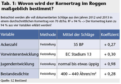 Turbohybriden im Praxistest