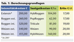 Berechnungsgrundlagen